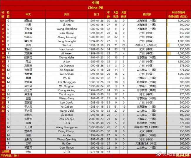 更多比赛推荐，欢迎下载7Mapp客户端，精彩不要错过！